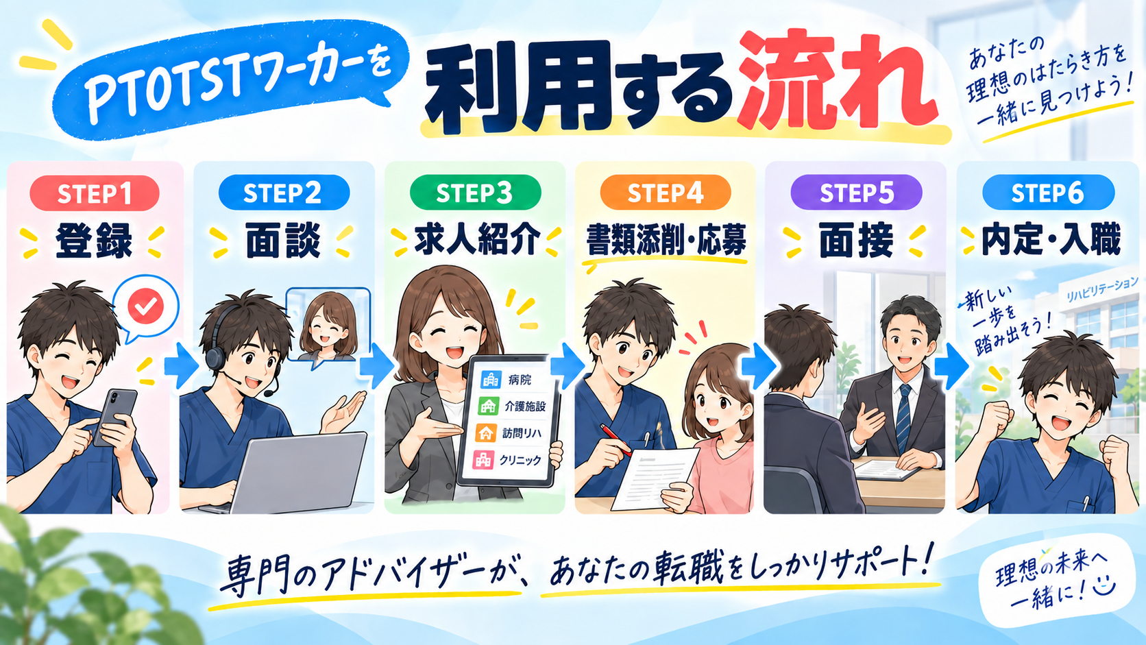 PTOTSTワーカーを利用する流れ(STEP1登録〜STEP6内定・入職)のイラスト