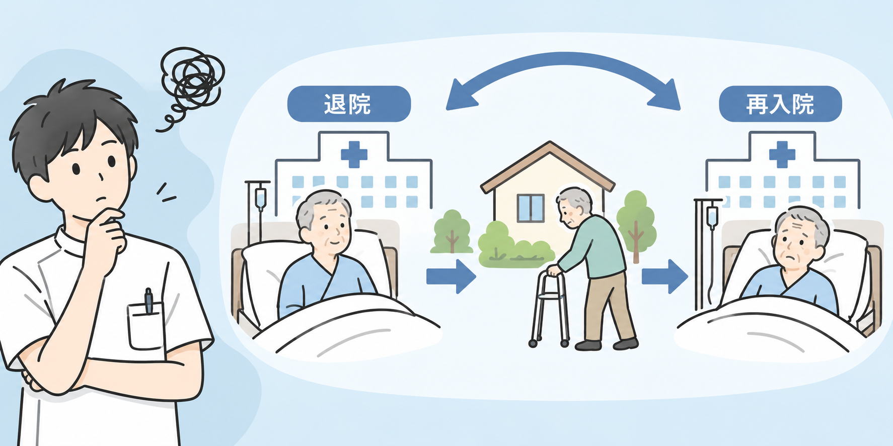 退院と再入院を繰り返す患者様に疑問を感じる理学療法士のイラスト